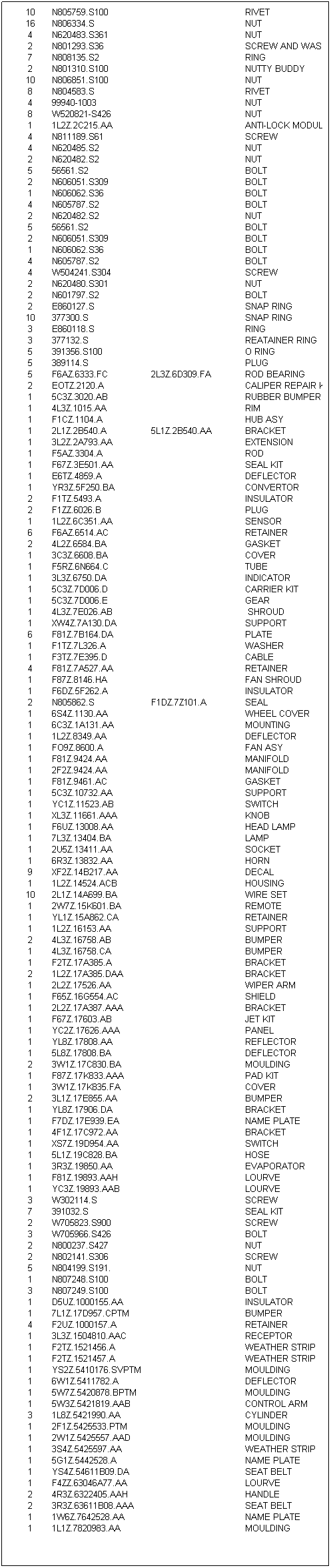 Text Box: 10
N805759.S100
 
RIVET
16
N806334.S
 
NUT
4
N620483.S361
 
NUT
2
N801293.S36
 
SCREW AND WASHER 
7
N808135.S2
 
RING
2
N801310.S100
 
NUTTY BUDDY 
10
N806851.S100
 
NUT
8
N804583.S
 
RIVET
4
99940-1003
 
NUT 
8
W520821-S426
 
NUT
1
1L2Z.2C215.AA
 
ANTI-LOCK MODULE
4
N811189.S61
 
SCREW
4
N620485.S2
 
NUT
2
N620482.S2
 
NUT
5
56561.S2
 
BOLT
2
N606051.S309
 
BOLT
1
N606062.S36
 
BOLT
4
N605787.S2
 
BOLT
2
N620482.S2
 
NUT
5
56561.S2
 
BOLT
2
N606051.S309
 
BOLT
1
N606062.S36
 
BOLT
4
N605787.S2
 
BOLT
4
W504241.S304
 
SCREW
2
N620480.S301
 
NUT
2
N601797.S2
 
BOLT
2
E860127.S 
 
SNAP RING 
10
377300.S 
 
SNAP RING 
3
E860118.S
 
RING
3
377132.S
 
REATAINER RING 
5
391356.S100
 
O RING 
5
389114.S
 
PLUG
5
F6AZ.6333.FC
2L3Z.6D309.FA
ROD BEARING 
2
EOTZ.2120.A 
 
CALIPER REPAIR KIT 
1
5C3Z.3020.AB
 
RUBBER BUMPER
1
4L3Z.1015.AA
 
RIM
1
F1CZ.1104.A 
 
HUB ASY 
1
2L1Z.2B540.A
5L1Z.2B540.AA
BRACKET
1
3L2Z.2A793.AA
 
EXTENSION
1
F5AZ.3304.A
 
ROD
1
F67Z.3E501.AA
 
SEAL KIT 
1
E6TZ.4859.A
 
DEFLECTOR
1
YR3Z.5F250.BA
 
CONVERTOR
2
F1TZ.5493.A
 
INSULATOR
2
F1ZZ.6026.B
 
PLUG
1
1L2Z.6C351.AA
 
SENSOR
6
F6AZ.6514.AC 
 
RETAINER 
2
4L2Z.6584.BA
 
GASKET
1
3C3Z.6608.BA
 
COVER
1
F5RZ.6N664.C
 
TUBE
1
3L3Z.6750.DA
 
INDICATOR 
1
5C3Z.7D006.D
 
CARRIER KIT 
1
5C3Z.7D006.E
 
GEAR
1
4L3Z.7E026.AB
 
 SHROUD 
1
XW4Z.7A130.DA
 
SUPPORT
6
F81Z.7B164.DA
 
PLATE
1
F1TZ.7L326.A 
 
WASHER
1
F3TZ.7E395.D
 
CABLE
4
F81Z.7A527.AA
 
RETAINER
1
F87Z.8146.HA
 
FAN SHROUD 
1
F6DZ.5F262.A 
 
INSULATOR
2
N805862.S
F1DZ.7Z101.A
SEAL
1
6S4Z.1130.AA
 
WHEEL COVER
1
6C3Z.1A131.AA 
 
MOUNTING
1
1L2Z.8349.AA
 
DEFLECTOR
1
FO9Z.8600.A
 
FAN ASY
1
F81Z.9424.AA
 
MANIFOLD
1
2F2Z.9424.AA
 
MANIFOLD
1
F81Z.9461.AC
 
GASKET
1
5C3Z.10732.AA
 
SUPPORT
1
YC1Z.11523.AB
 
SWITCH
1
XL3Z.11661.AAA
 
KNOB
1
F6UZ.13008.AA
 
HEAD LAMP
1
7L3Z.13404.BA
 
LAMP
1
2U5Z.13411.AA
 
SOCKET 
1
6R3Z.13832.AA
 
HORN
9
XF2Z.14B217.AA
 
DECAL
1
1L2Z.14524.ACB
 
HOUSING 
10
2L1Z.14A699.BA
 
WIRE SET 
1
2W7Z.15K601.BA
 
REMOTE 
1
YL1Z.15A862.CA
 
RETAINER
1
1L2Z.16153.AA
 
SUPPORT
2
4L3Z.16758.AB
 
BUMPER
1
4L3Z.16758.CA
 
BUMPER
1
F2TZ.17A385.A
 
BRACKET
2
1L2Z.17A385.DAA
 
BRACKET
1
2L2Z.17526.AA
 
WIPER ARM
1
F65Z.16G554.AC
 
SHIELD
1
2L2Z.17A387.AAA
 
BRACKET
1
F67Z.17603.AB
 
JET KIT 
1
YC2Z.17626.AAA
 
PANEL
1
YL8Z.17808.AA
 
REFLECTOR
1
5L8Z.17808.BA
 
DEFLECTOR
2
3W1Z.17C830.BA
 
MOULDING
1
F87Z.17K833.AAA
 
PAD KIT 
1
3W1Z.17K835.FA
 
COVER
2
3L1Z.17E855.AA
 
BUMPER
1
YL8Z.17906.DA
 
BRACKET
1
F7DZ.17E939.EA
 
NAME PLATE
1
4F1Z.17C972.AA
 
BRACKET
1
XS7Z.19D954.AA
 
SWITCH
1
5L1Z.19C828.BA
 
HOSE
1
3R3Z.19850.AA
 
EVAPORATOR
1
F81Z.19893.AAH
 
LOURVE
1
YC3Z.19893.AAB
 
LOURVE
3
W302114.S
 
SCREW
7
391032.S
 
SEAL KIT 
2
W705823.S900
 
SCREW
3
W705966.S426
 
BOLT
2
N800237.S427
 
NUT
2
N802141.S306
 
SCREW
5
N804199.S191.
 
NUT
1
N807248.S100
 
BOLT
3
N807249.S100
 
BOLT
1
D5UZ.1000155.AA
 
INSULATOR
1
7L1Z.17D957.CPTM
 
BUMPER
4
F2UZ.1000157.A 
 
RETAINER
1
3L3Z.1504810.AAC
 
RECEPTOR
1
F2TZ.1521456.A
 
WEATHER STRIP
1
F2TZ.1521457.A
 
WEATHER STRIP
1
YS2Z.5410176.SVPTM
 
MOULDING
1
6W1Z.5411782.A
 
DEFLECTOR
1
5W7Z.5420878.BPTM
 
MOULDING
1
5W3Z.5421819.AAB
 
CONTROL ARM 
3
1L8Z.5421990.AA
 
CYLINDER
1
2F1Z.5425533.PTM
 
MOULDING
1
2W1Z.5425557.AAD
 
MOULDING
1
3S4Z.5425597.AA
 
WEATHER STRIP
1
5G1Z.5442528.A
 
NAME PLATE
1
YS4Z.54611B09.DA
 
SEAT BELT
1
F4ZZ.63046A77.AA
 
LOURVE
2
4R3Z.6322405.AAH
 
HANDLE
2
3R3Z.63611B08.AAA
 
SEAT BELT
1
1W6Z.7642528.AA
 
NAME PLATE
1
1L1Z.7820983.AA
 
MOULDING

 
